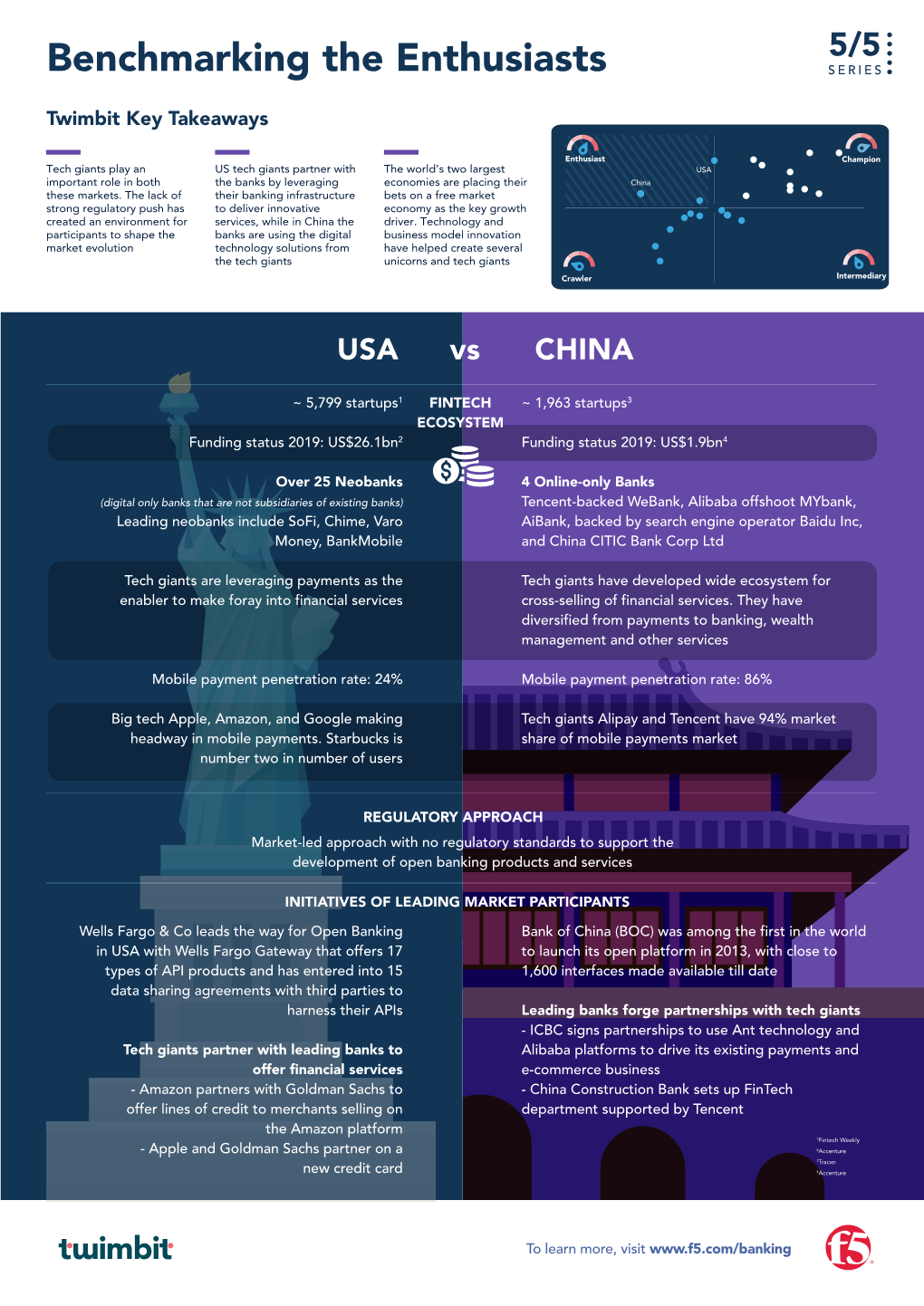 Open Banking IG Global