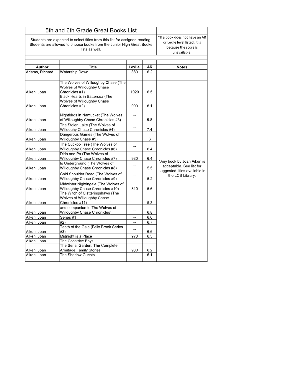 5Th and 6Th Grade Great Books List *If a Book Does Not Have an AR Students Are Expected to Select Titles from This List for Assigned Reading