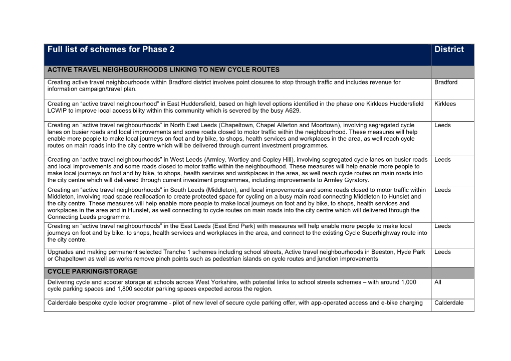 Full List of Schemes for Phase 2 District