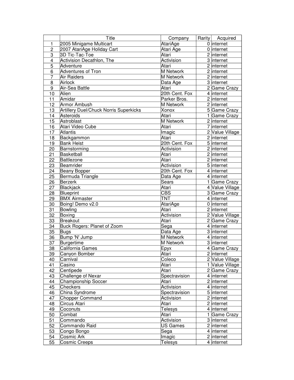 Atari 2600 Game List