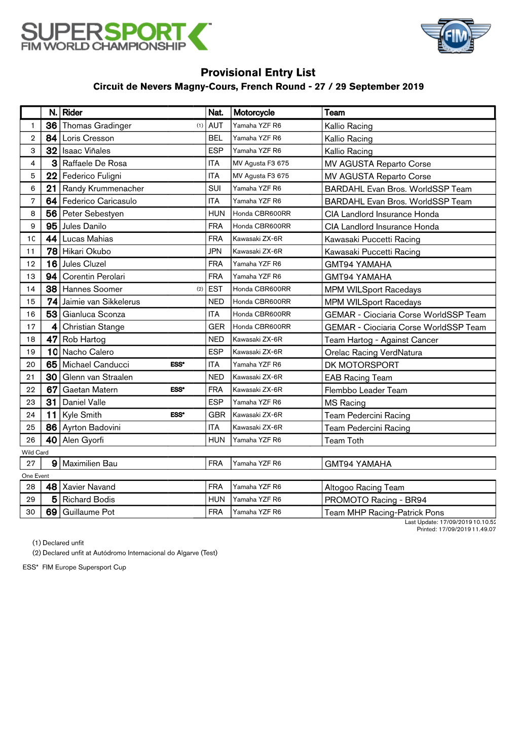 Provisional Entry List Circuit De Nevers Magny-Cours, French Round - 27 / 29 September 2019