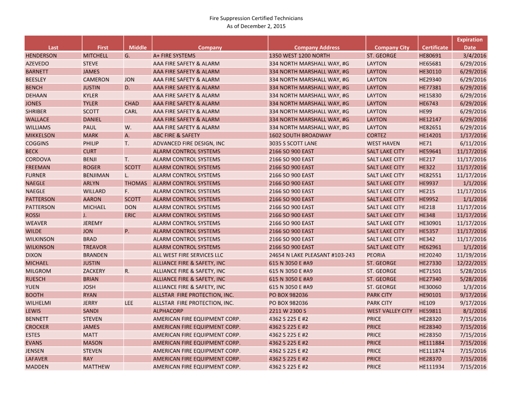 Fire Suppression Certified Technicians As of December 2, 2015