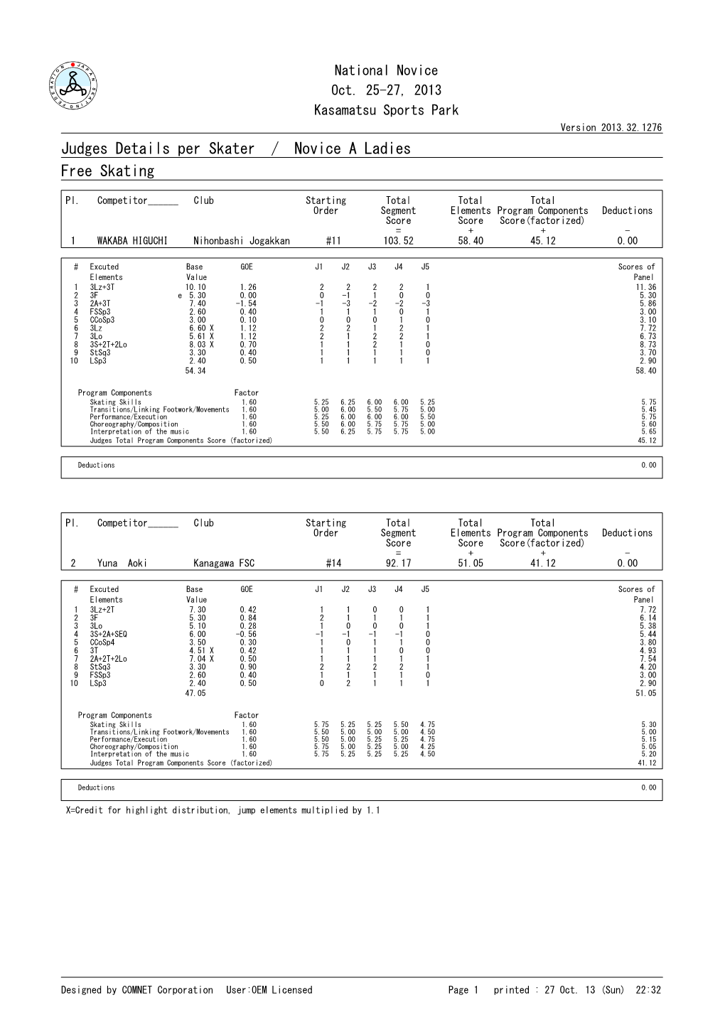 Judges Details Per Skater / Novice a Ladies Free Skating