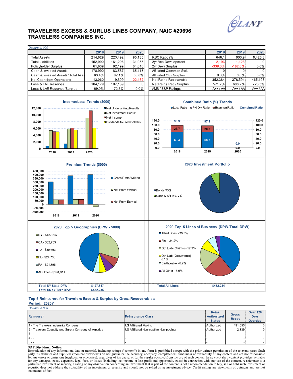 Travelers Excess & Surplus Lines Company 29696