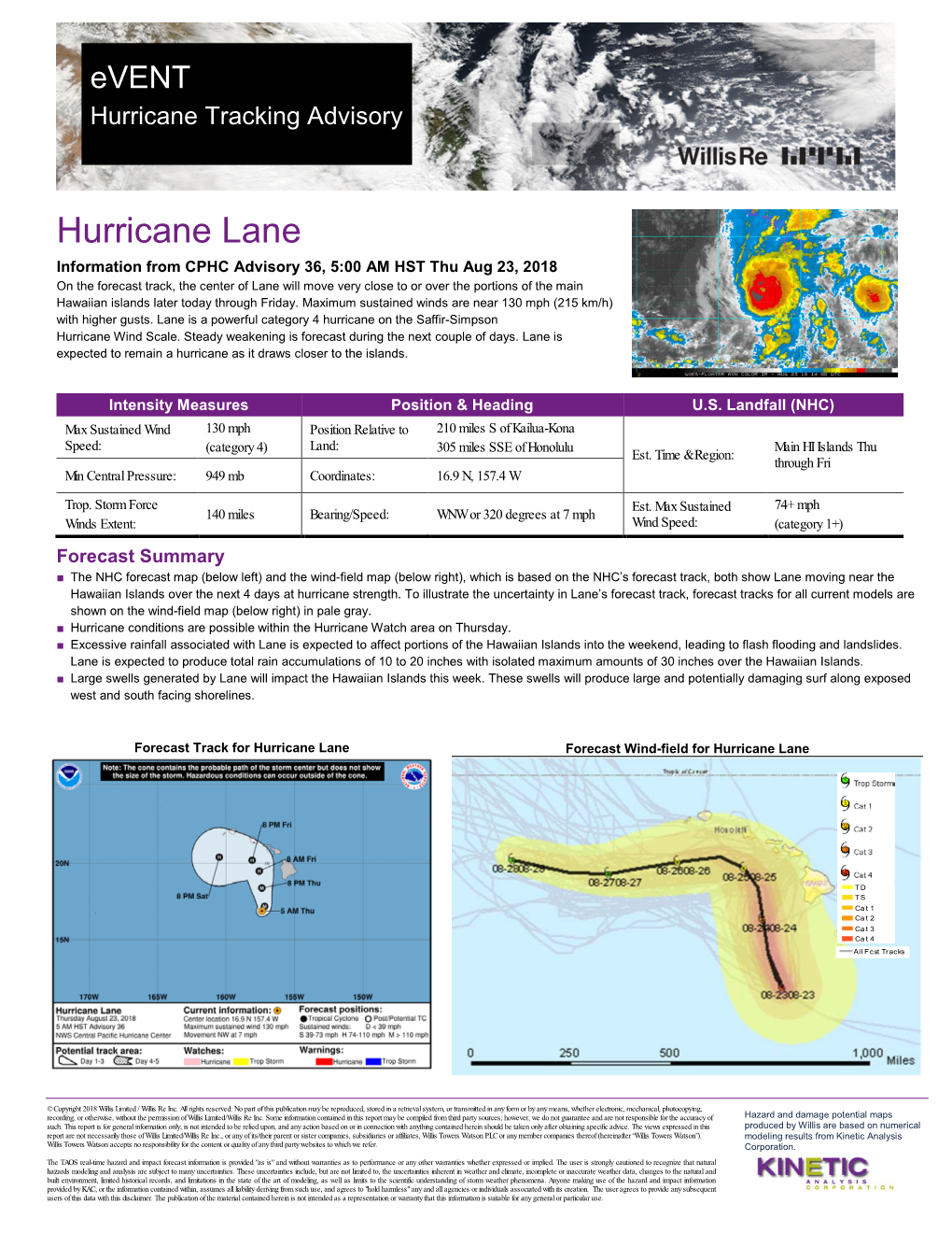 Hurricane Lane