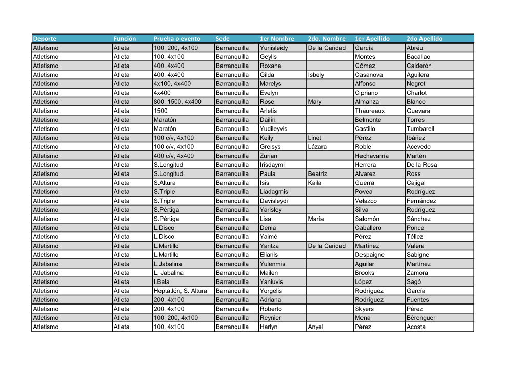 Listado De Atletas Y Entrenadores Que Representan a Cuba En