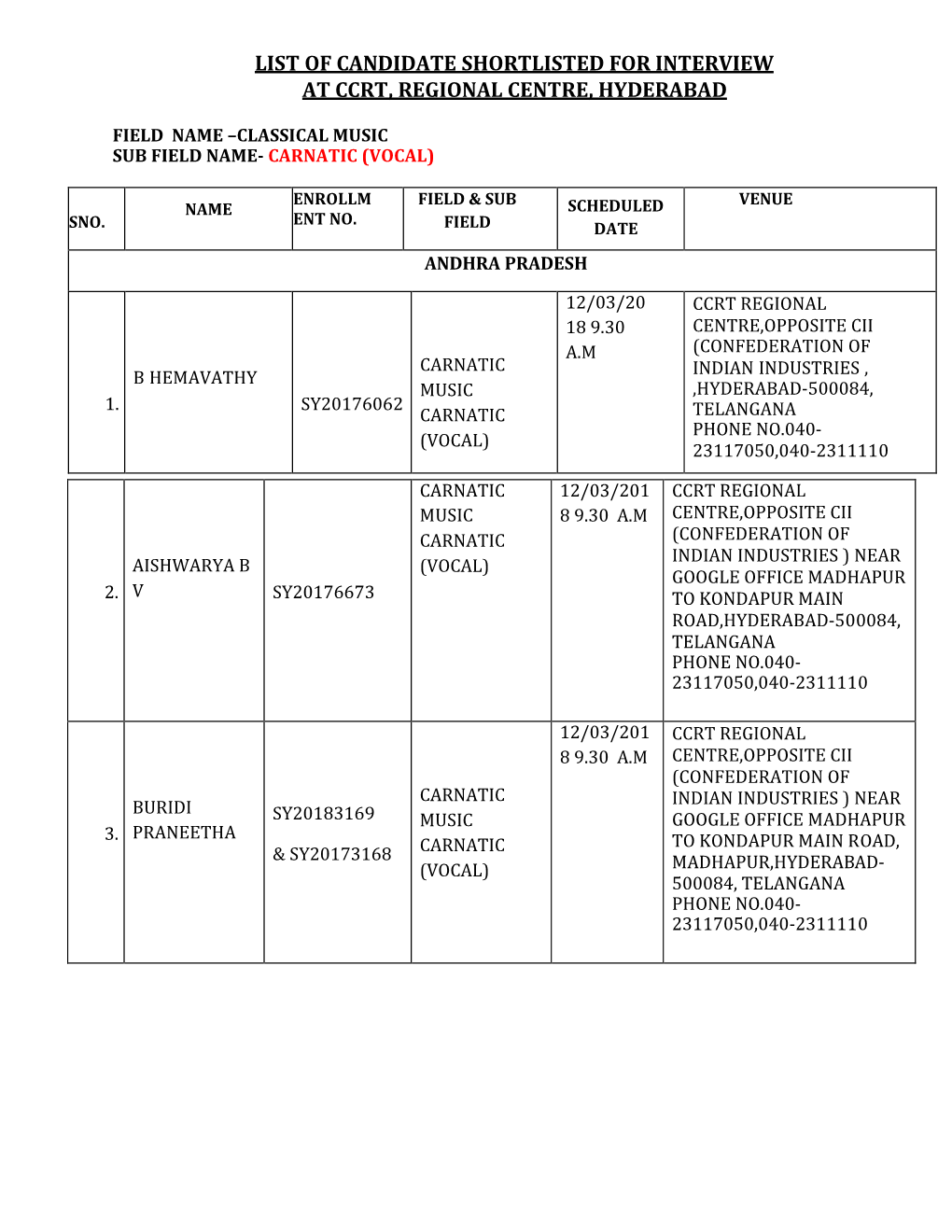 List of Candidate Shortlisted for Interview at Ccrt, Regional Centre, Hyderabad