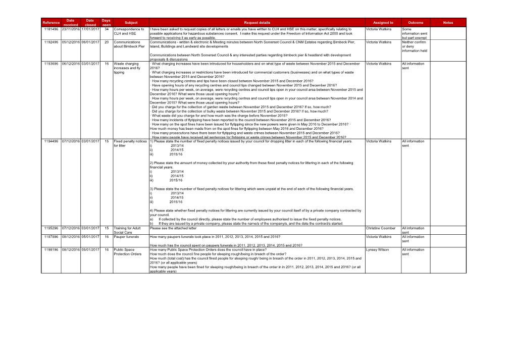 2017 Closed Cases.Pdf