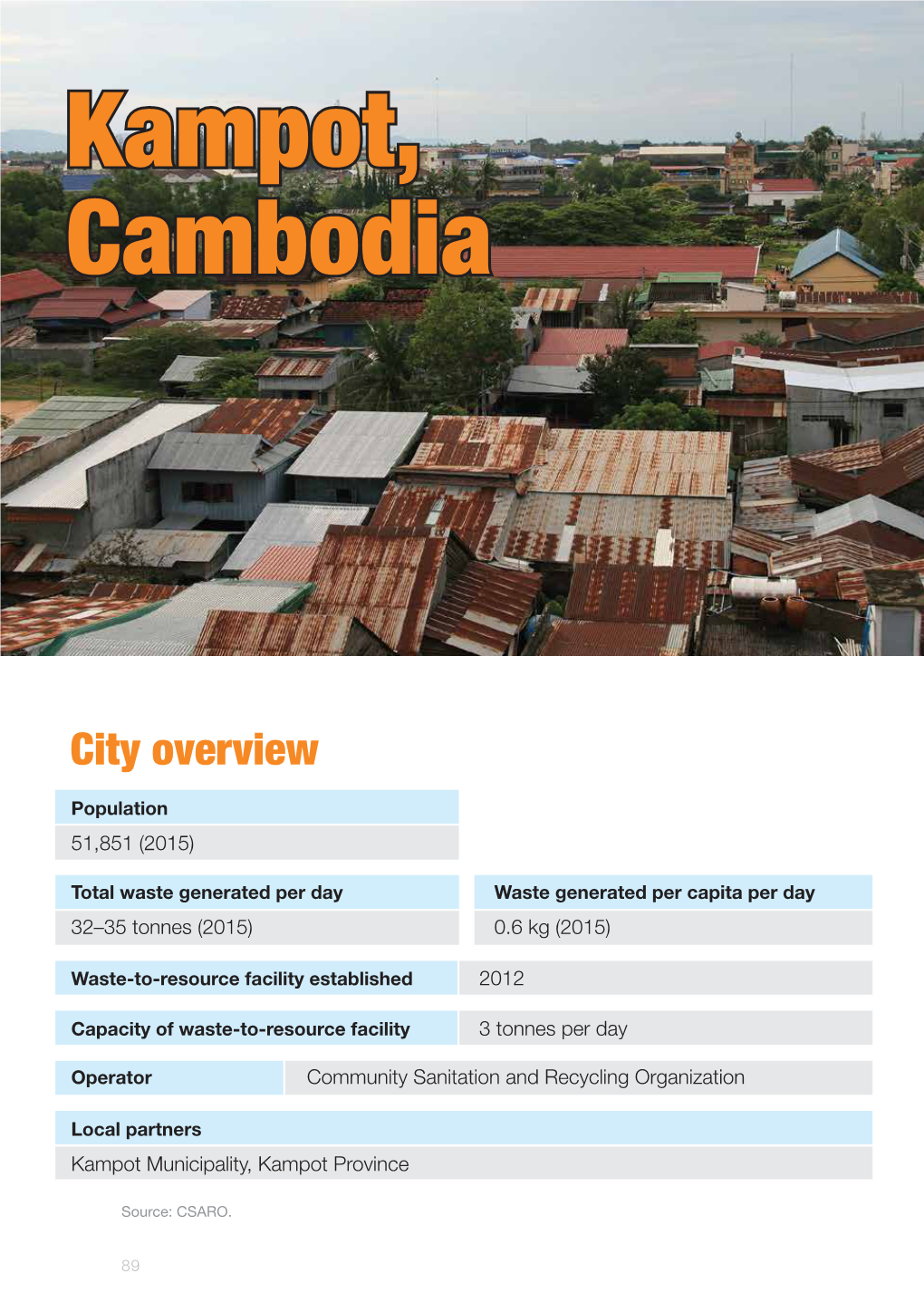 Part 3 City 3 Kampot 01