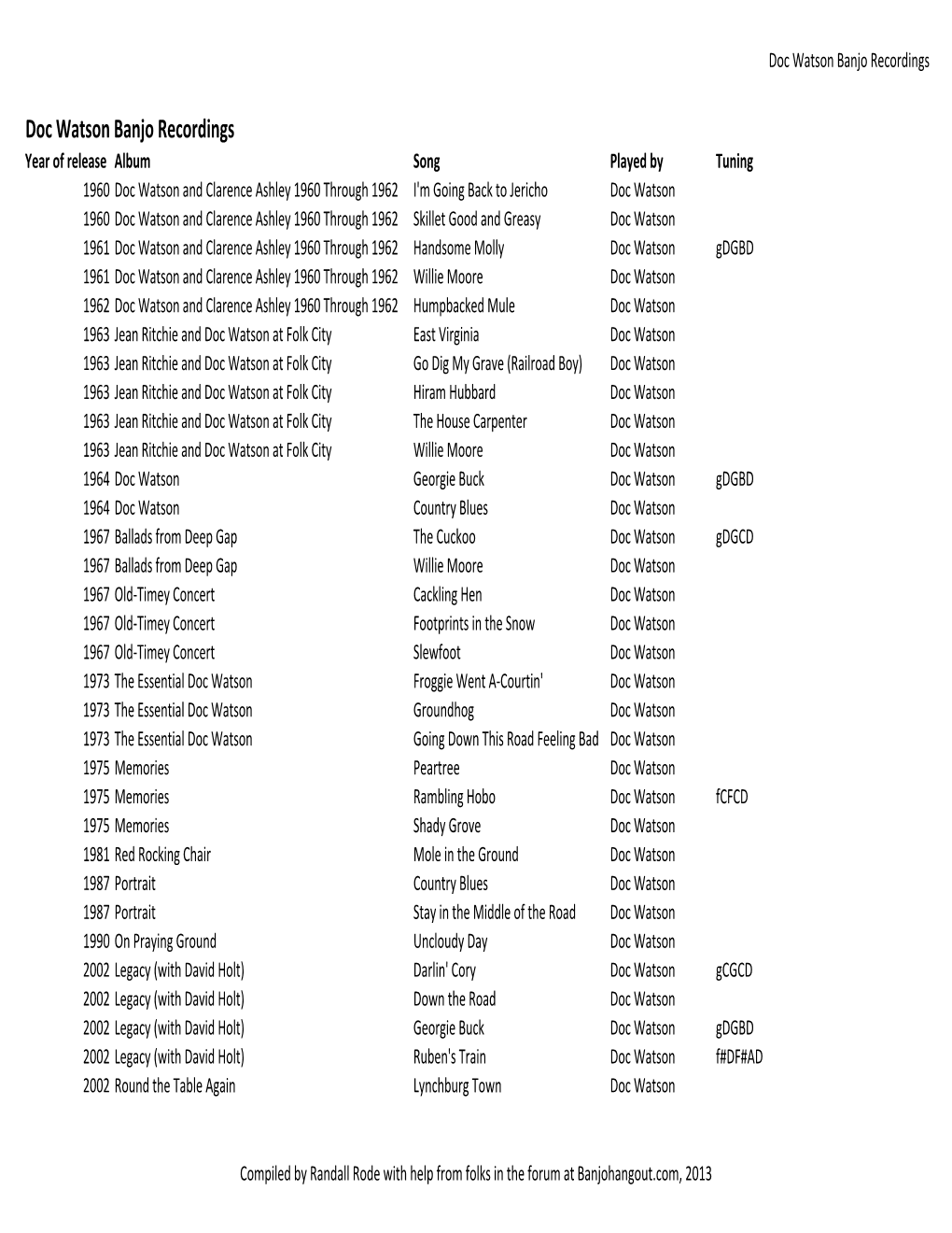 Doc Watson Banjo Recordings