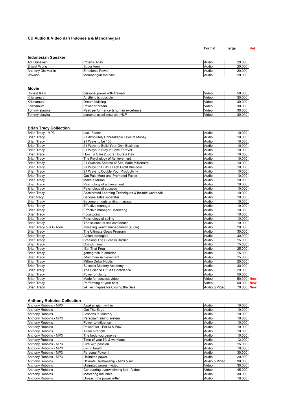 Daftar Baru CD Per Des 2009 (Full Collection)