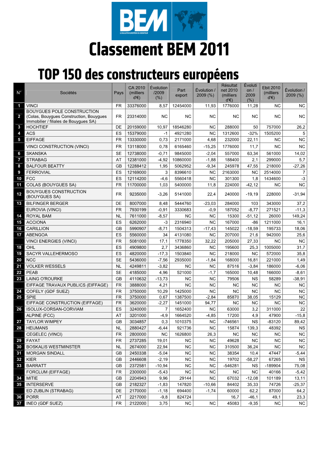 Classement Finalx