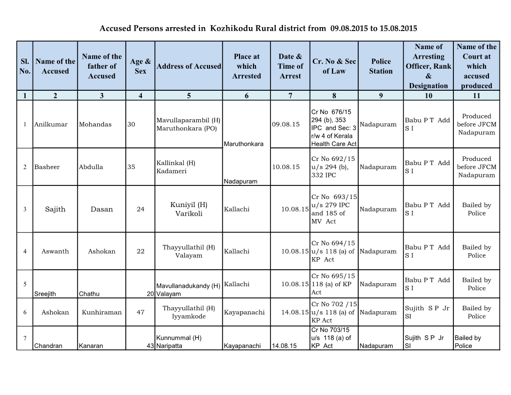 Accused Persons Arrested in Kozhikodu Rural District from 09.08.2015 to 15.08.2015