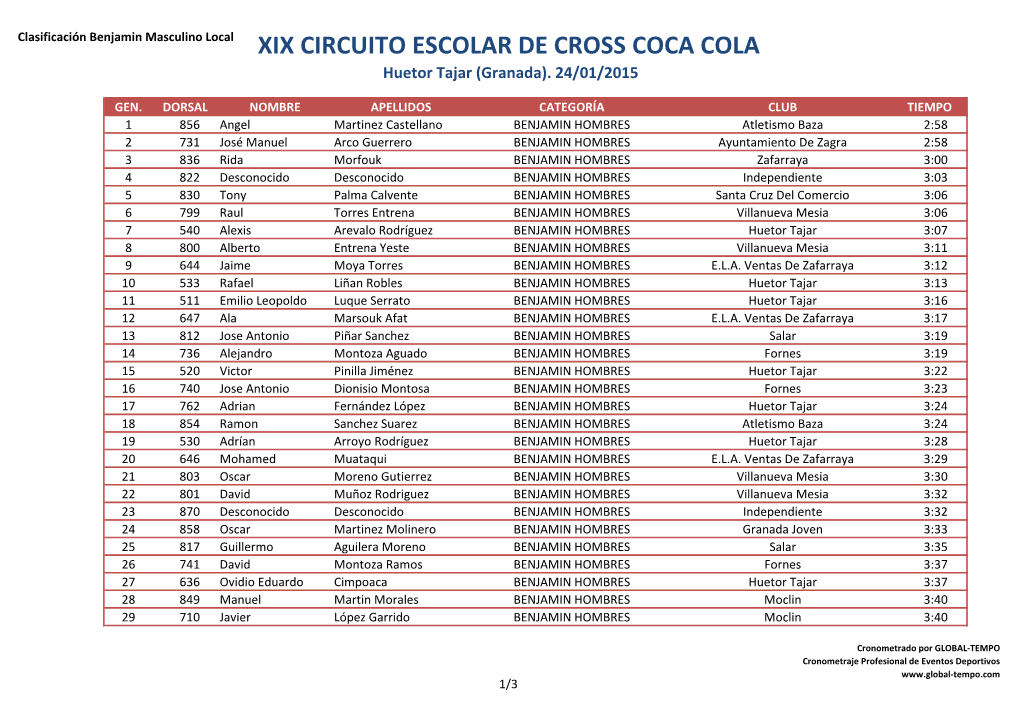 XIX CIRCUITO ESCOLAR DE CROSS COCA COLA Huetor Tajar (Granada)