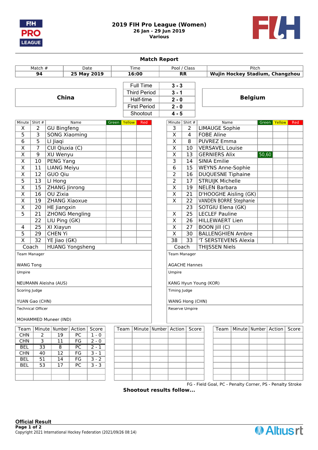 2019 FIH Pro League (Women) 26 Jan - 29 Jun 2019 Various