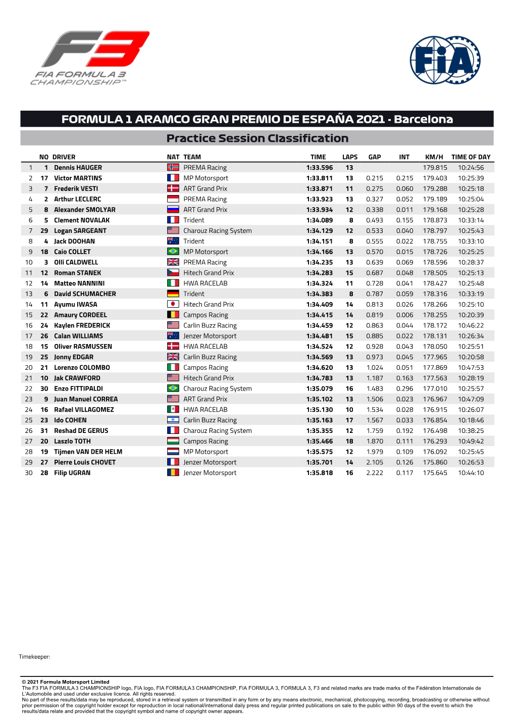 FORMULA 1 ARAMCO GRAN PREMIO DE ESPAÑA 2021 - Barcelona Practice Session Classification