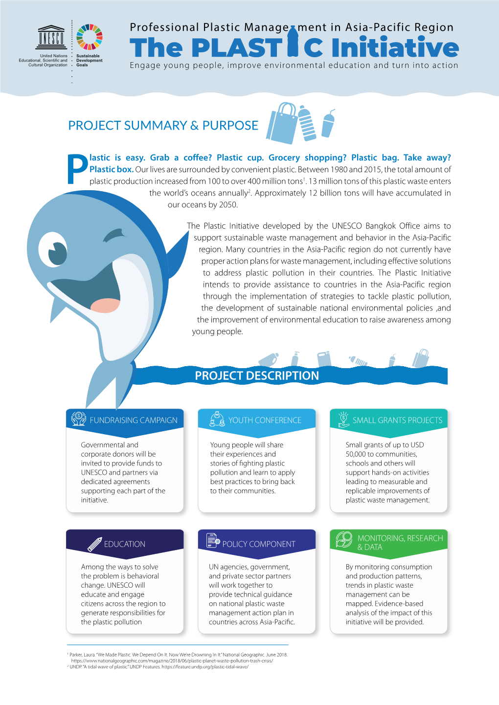 Project Summary & Purpose Project Description