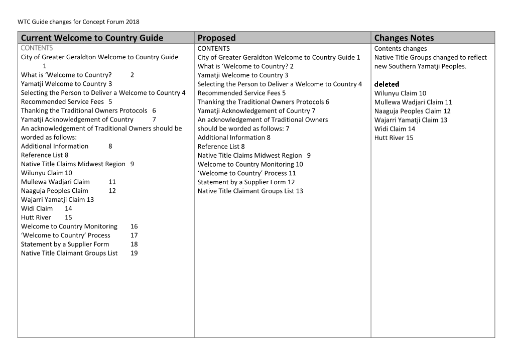 Current Welcome to Country Guide Proposed Changes Notes