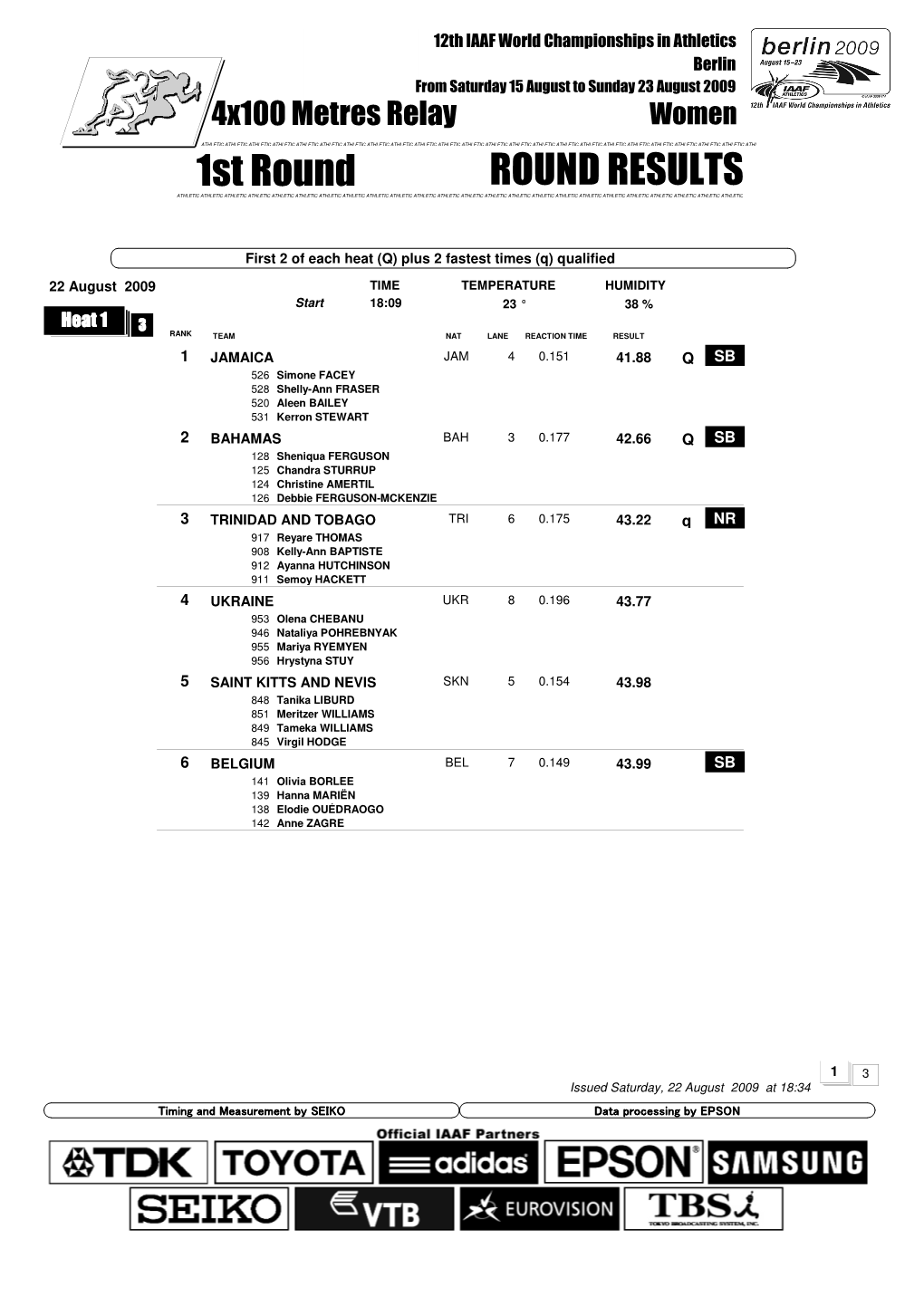 1St Round ROUND RESULTS