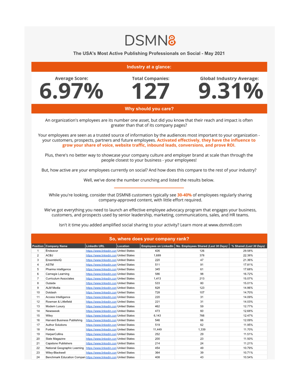 The World's Most Active Publishing Professionals on Social – May 2021