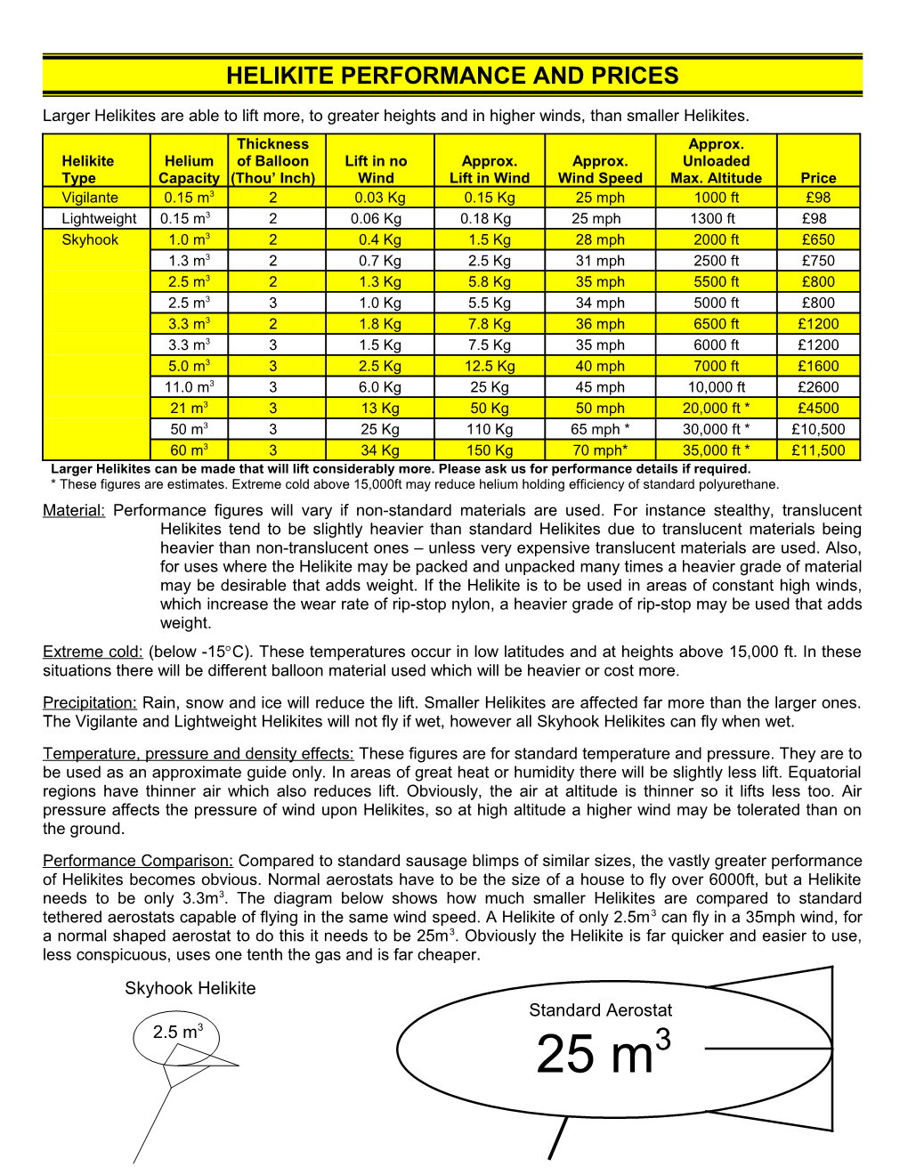 Helikite Performance and Prices