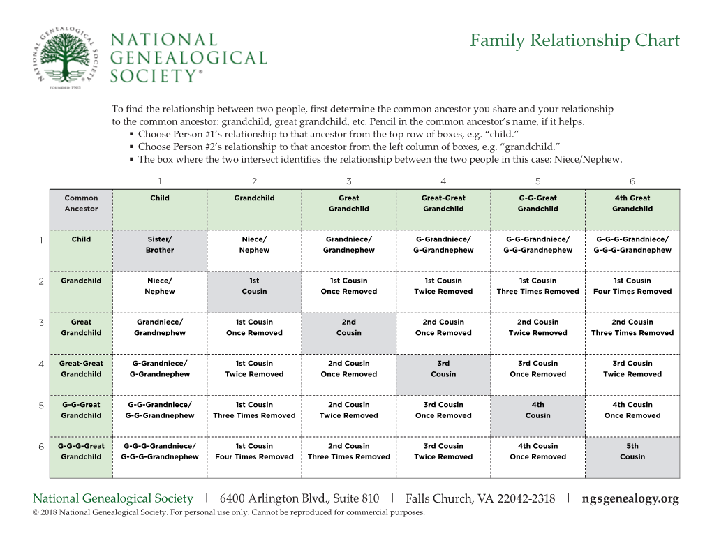 Family Relationship Chart