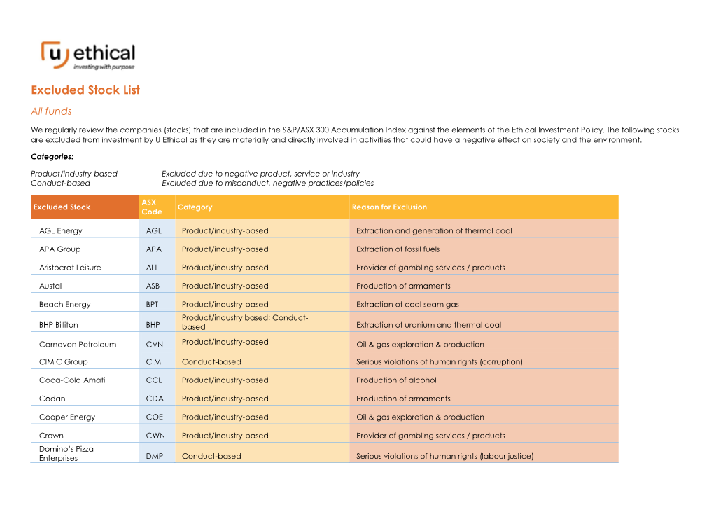 Excluded Stock List All Funds