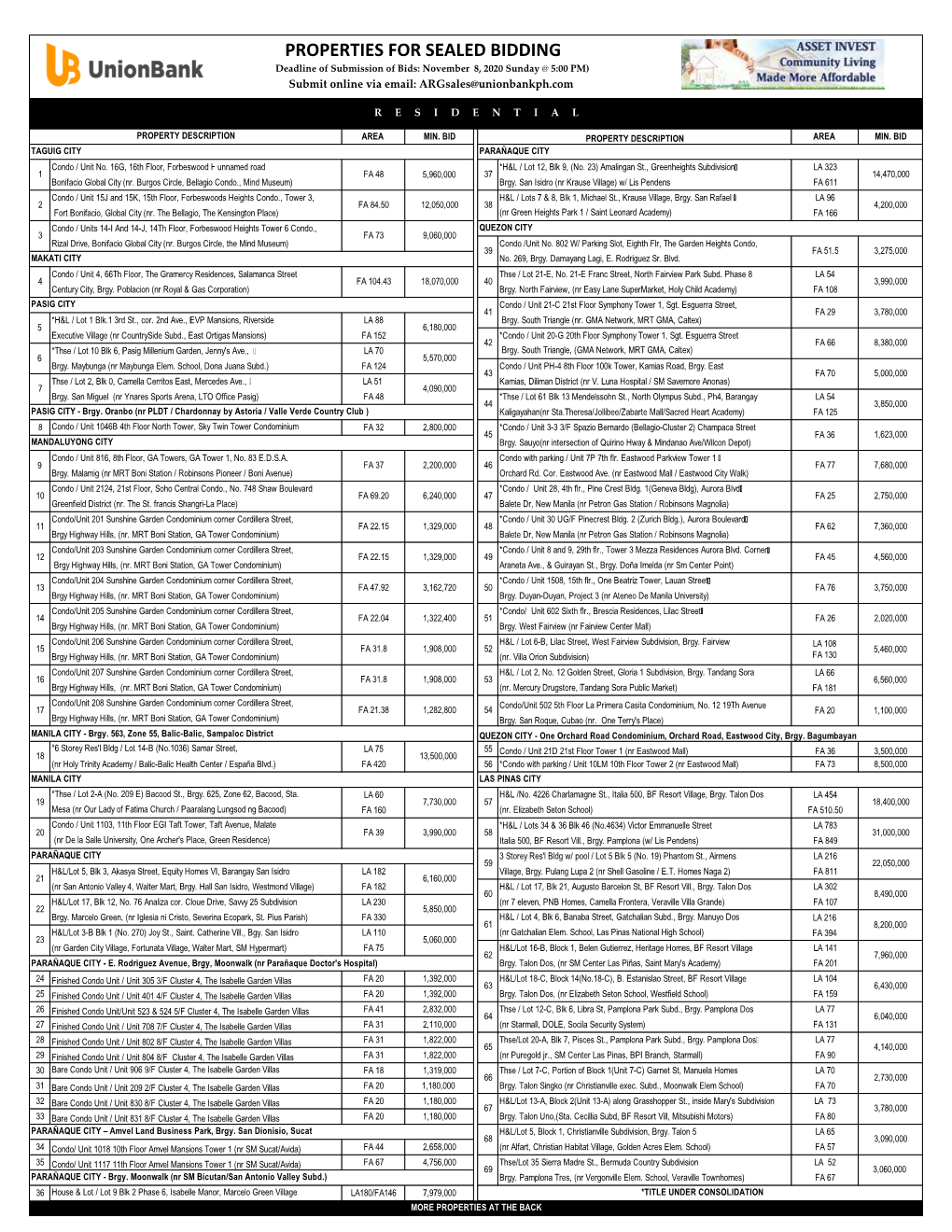 PROPERTIES for SEALED BIDDING Deadline of Submission of Bids: November 8, 2020 Sunday @ 5:00 PM) Submit Online Via Email: Argsales@Unionbankph.Com