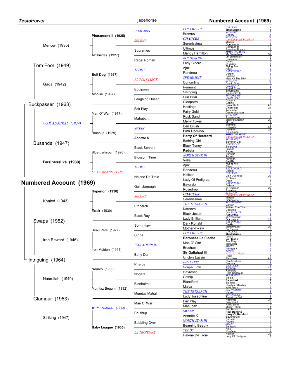 Numbered Account (1969)