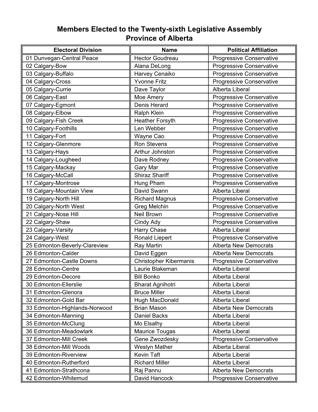 Members Elected to the Twenty-Sixth Legislative Assembly Province Of