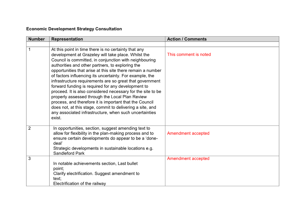 Economic Development Strategy Consultation Number