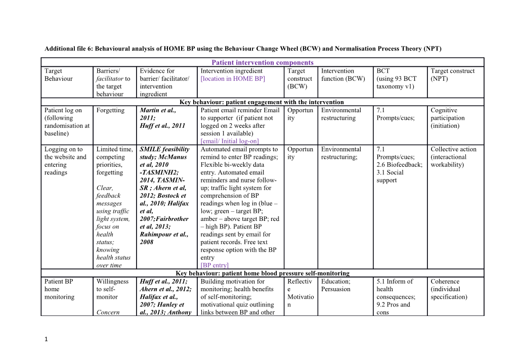 Additional File 6: Behavioural Analysis of HOME BP Using the Behaviour Change Wheel (BCW)