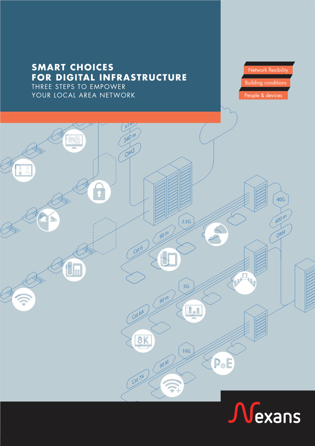 Smart Choices for Digital Infrastructure