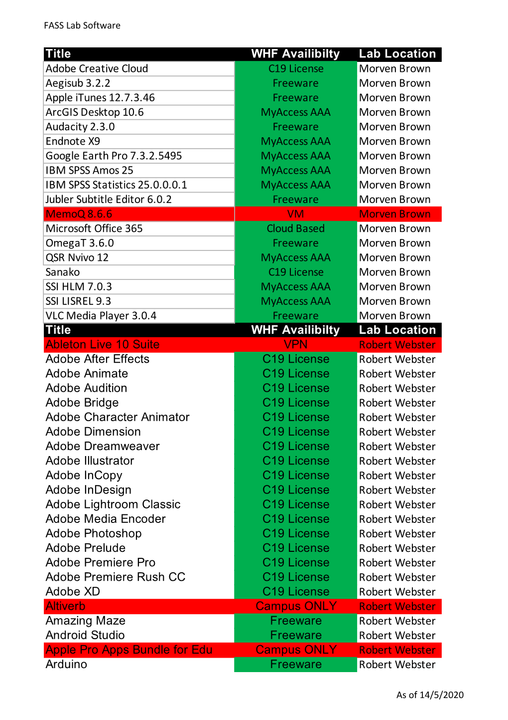 FASS LAB Software (May 2020).Xlsx