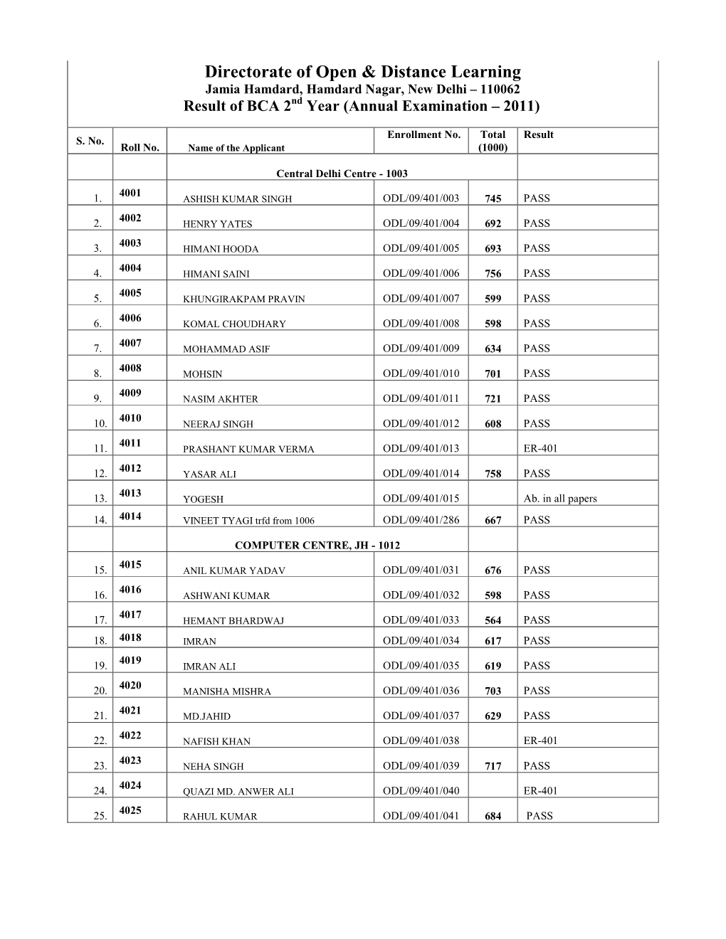 Directorate of Open & Distance Learning