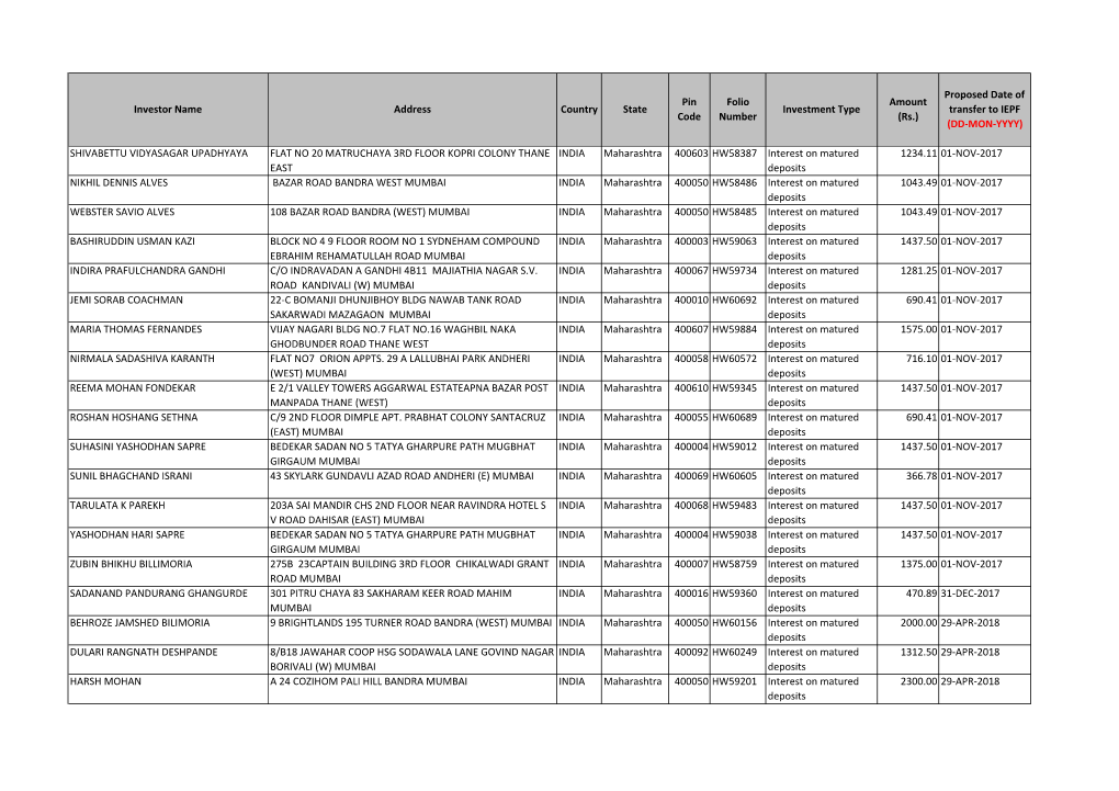 Proposed Date of Transfer to IEPF