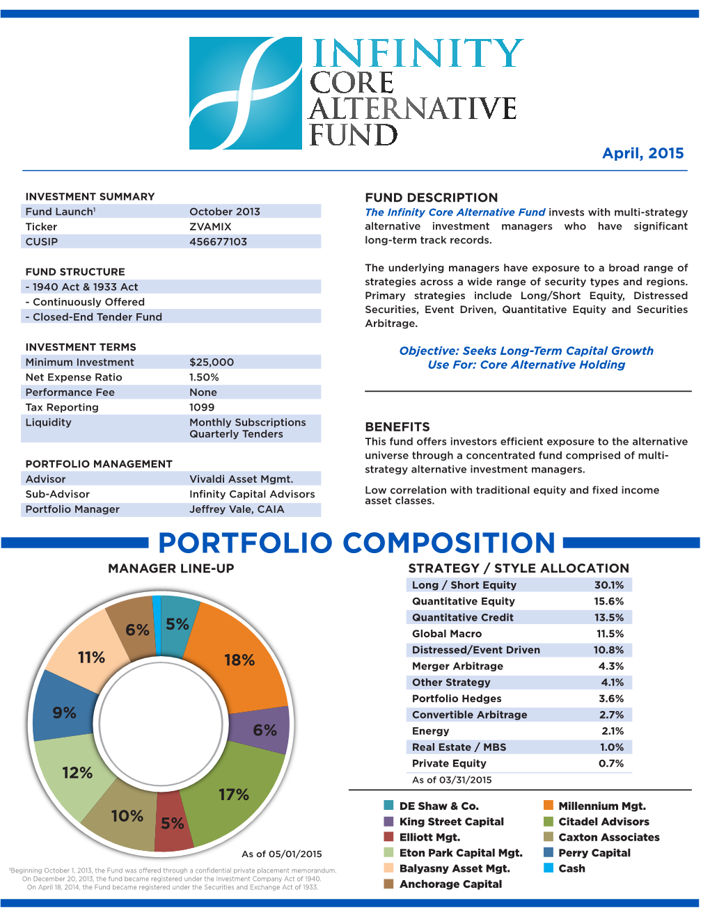 Portfolio Composition