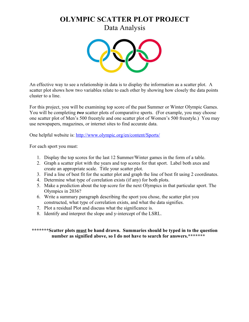 Olympic Scatter Plot Project