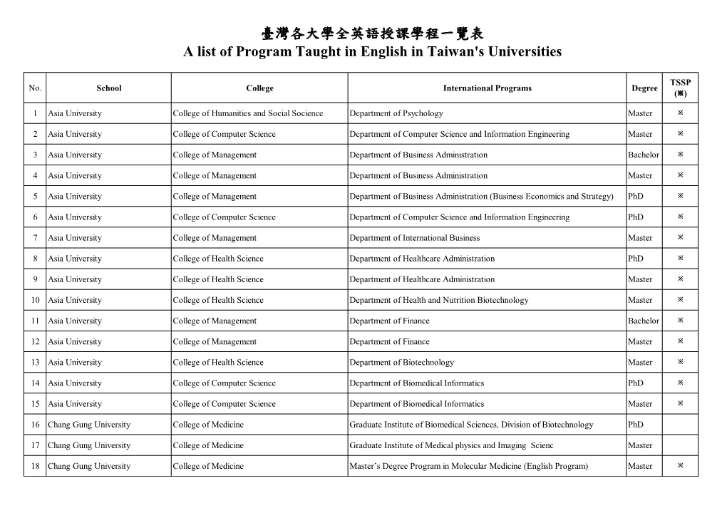 A List of Program Taught in English in Taiwan's Universities(2013.02.25)