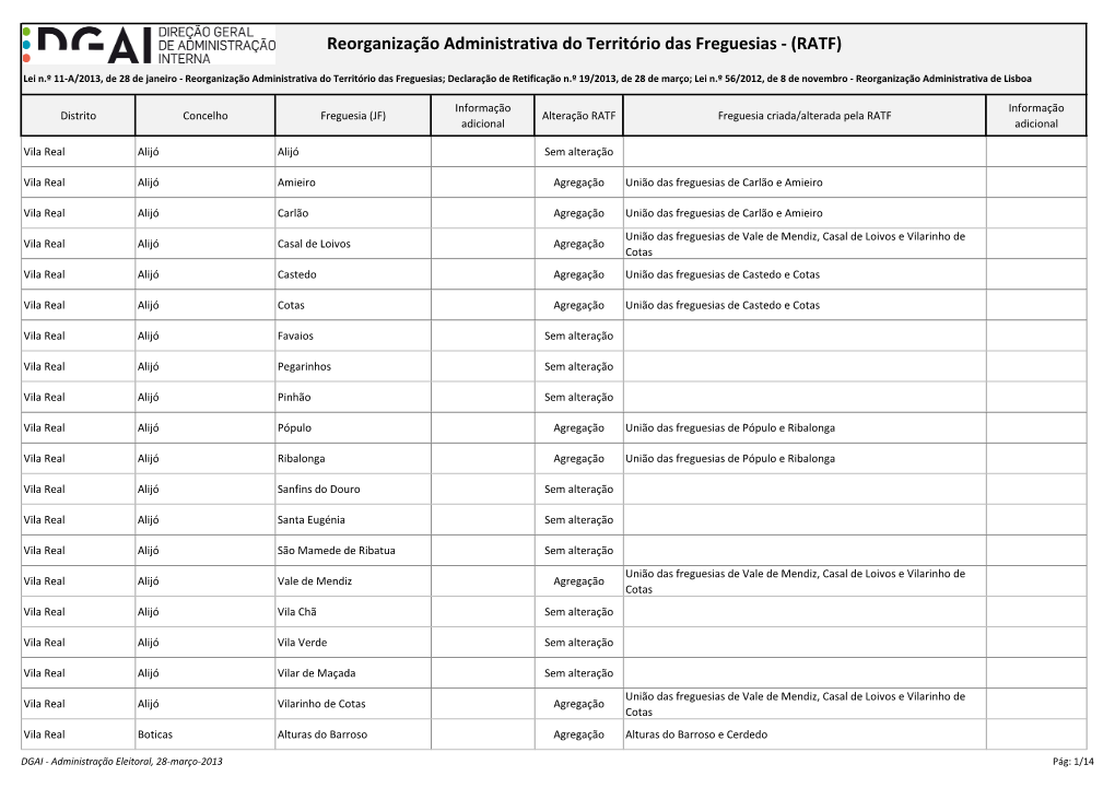 Vila Real Alijó Alijó Sem Alteração