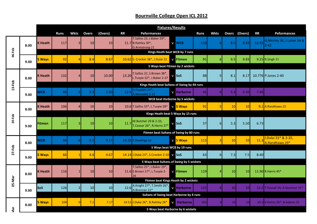 Bournville College Open ICL 2012