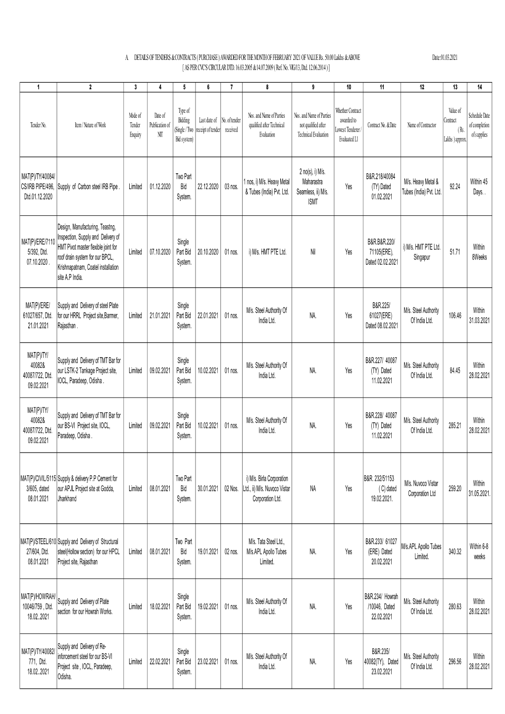 Tender Details Jan 2021 to Dec 2021 (Original)