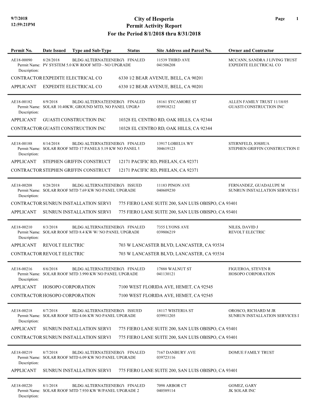 August 2018 Permit Activity