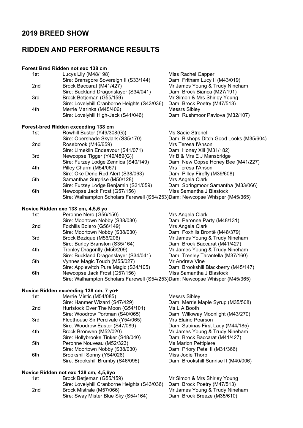 2019 RESULTS Ridden and Performance