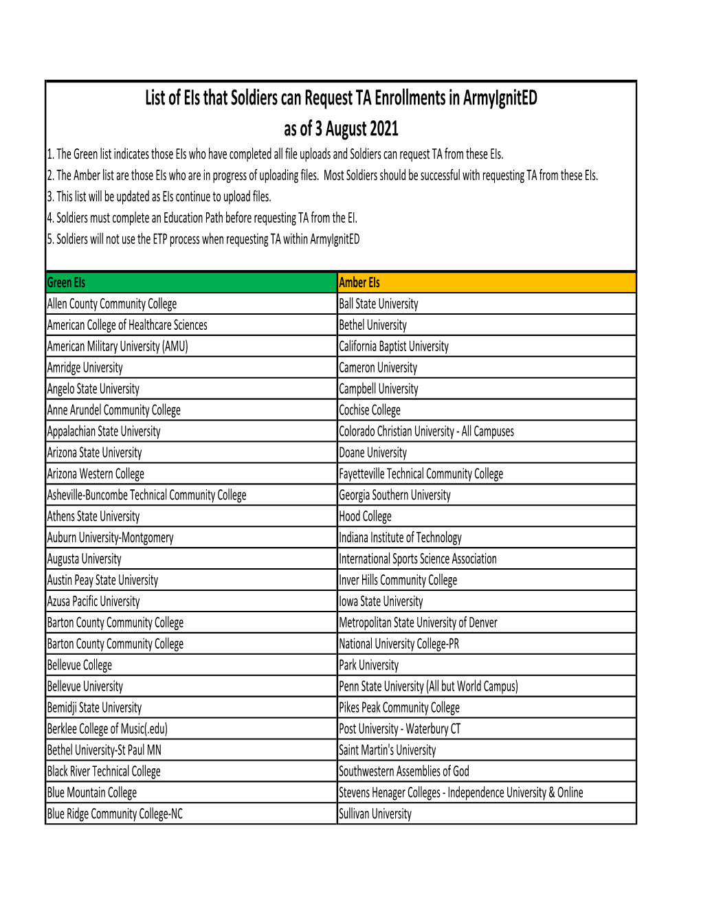 List of Eis That Soldiers Can Request TA Enrollments in Armyignited As of 3 August 2021 1