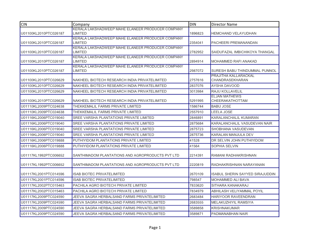 CIN Company DIN Director Name Page 1