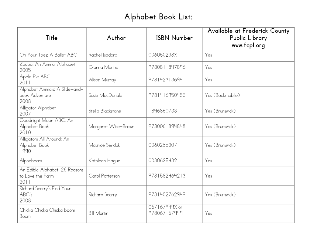 Alphabet Book List