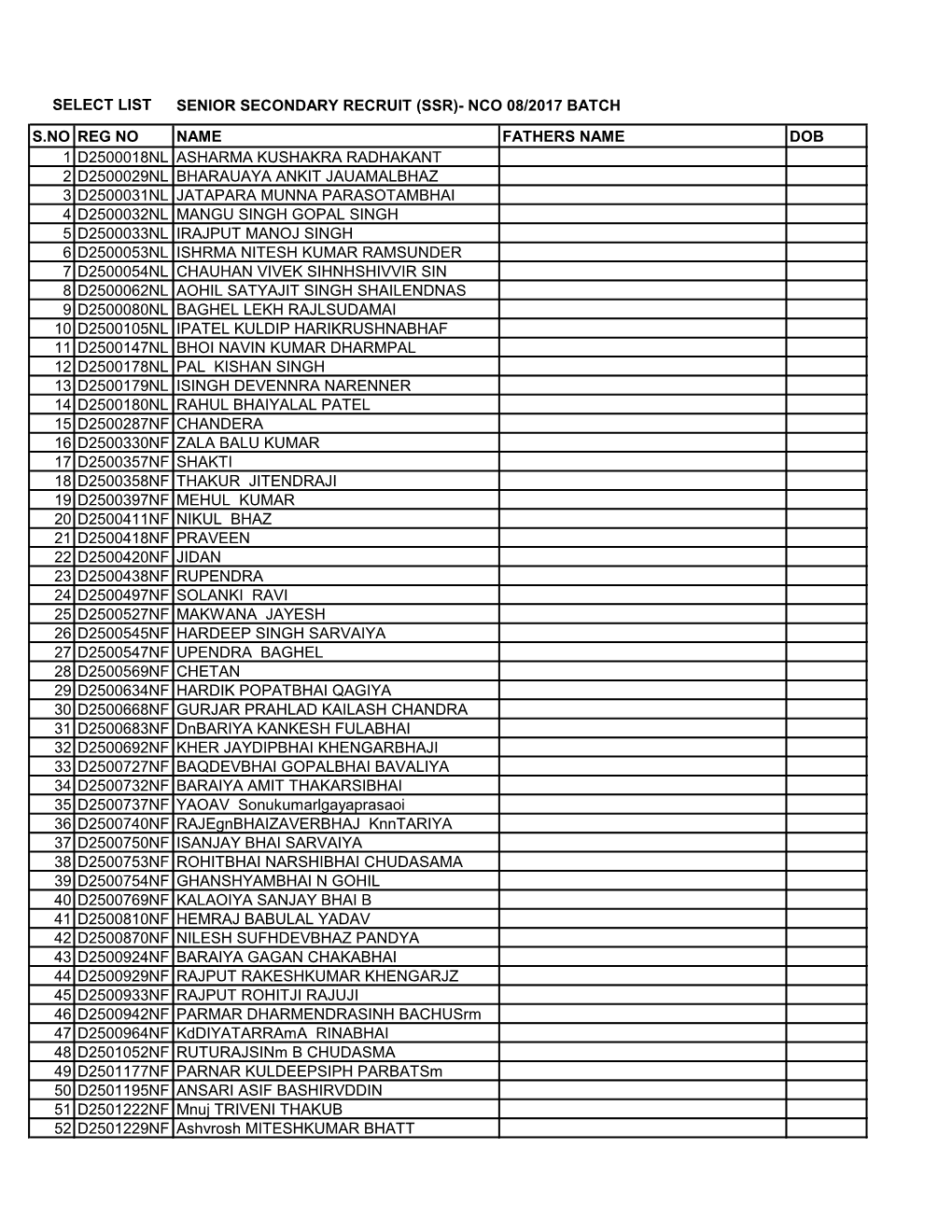 (Ssr)- Nco 08/2017 Batch S.No Reg No Name Fathers Name Dob 1 D2500018nl Asharma Kushakra Radhakant 2 D2