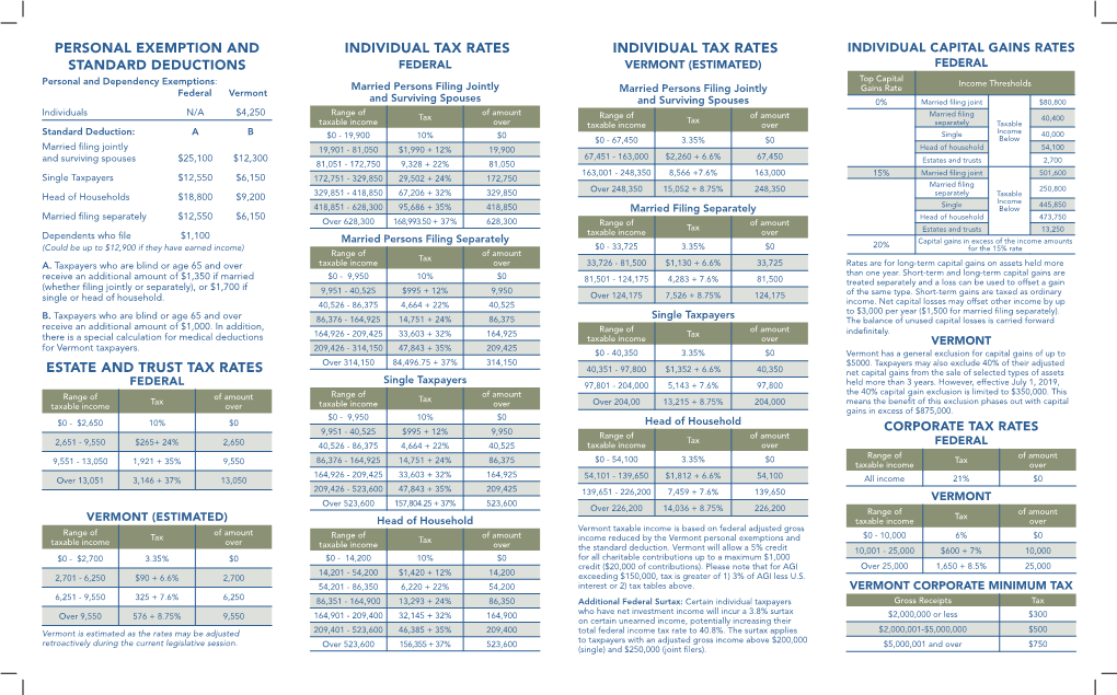 Personal Exemption and Standard Deductions Estate and Trust Tax Rates Individual Tax Rates Individual Tax Rates