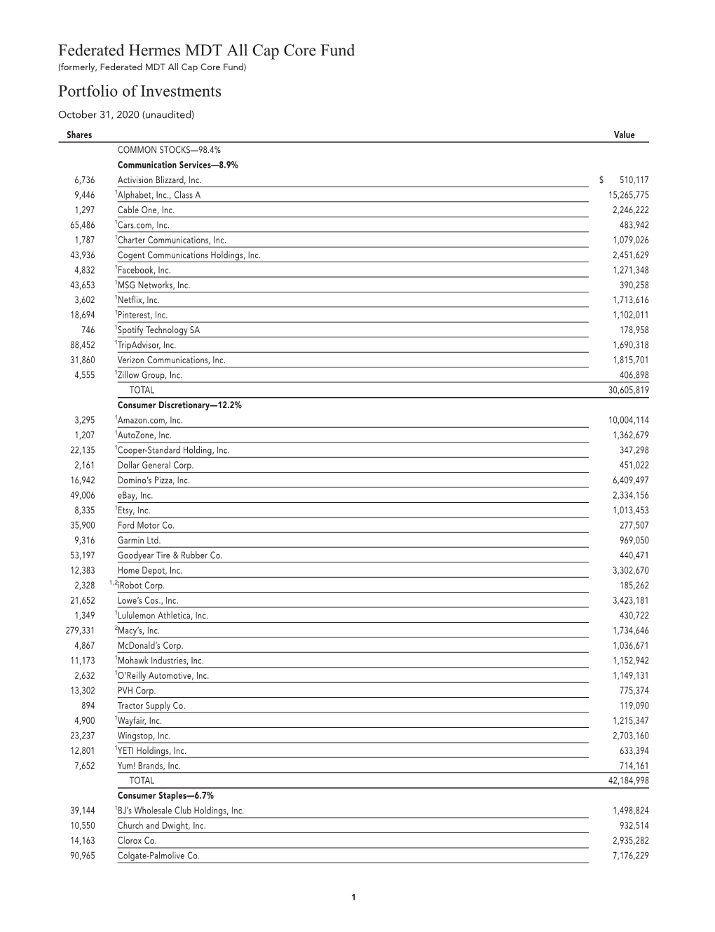 MDT All Cap Core Fund, Quarter 1 Holdings